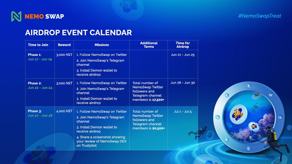 RENEC A Limitless Decentralized Blockchain