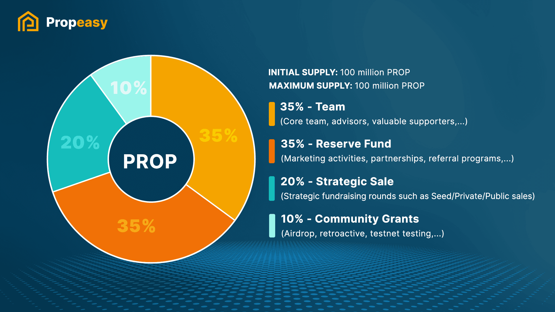 RENEC | A Limitless Decentralized Blockchain