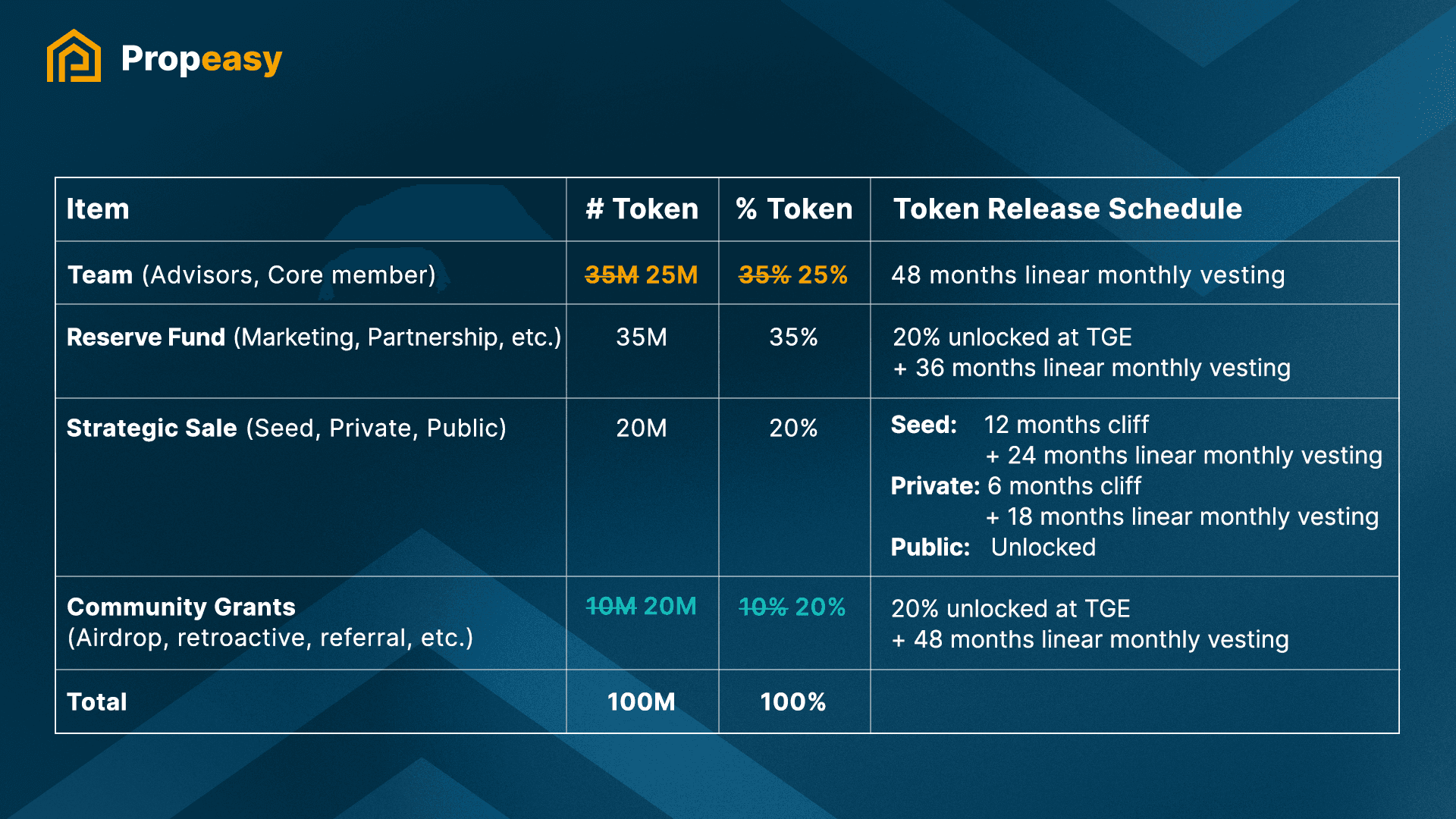 RENEC | A Limitless Decentralized Blockchain